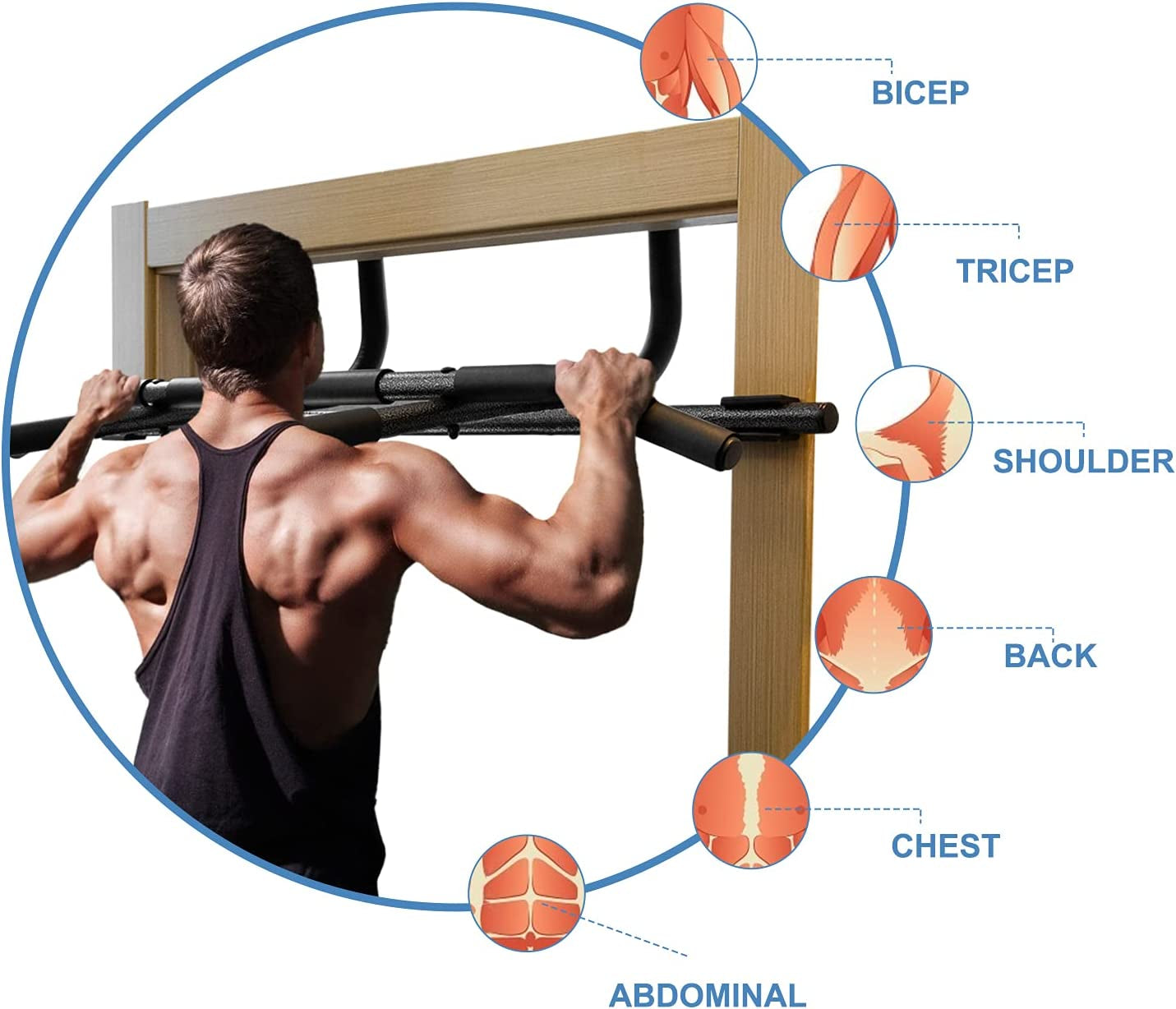 Pullup Bar for Doorway-Strength Taining Pull-Up Bars for Multi-Grip Chin up Bar & Exercise Bar & Home Gym